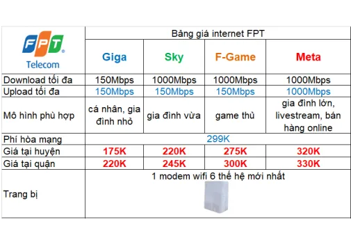 Tổng Đài Mạng FPT