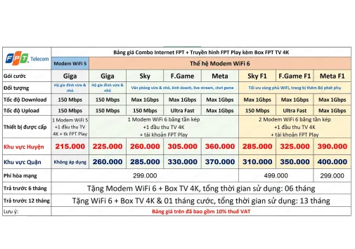 Tổng Đài Mạng FPT